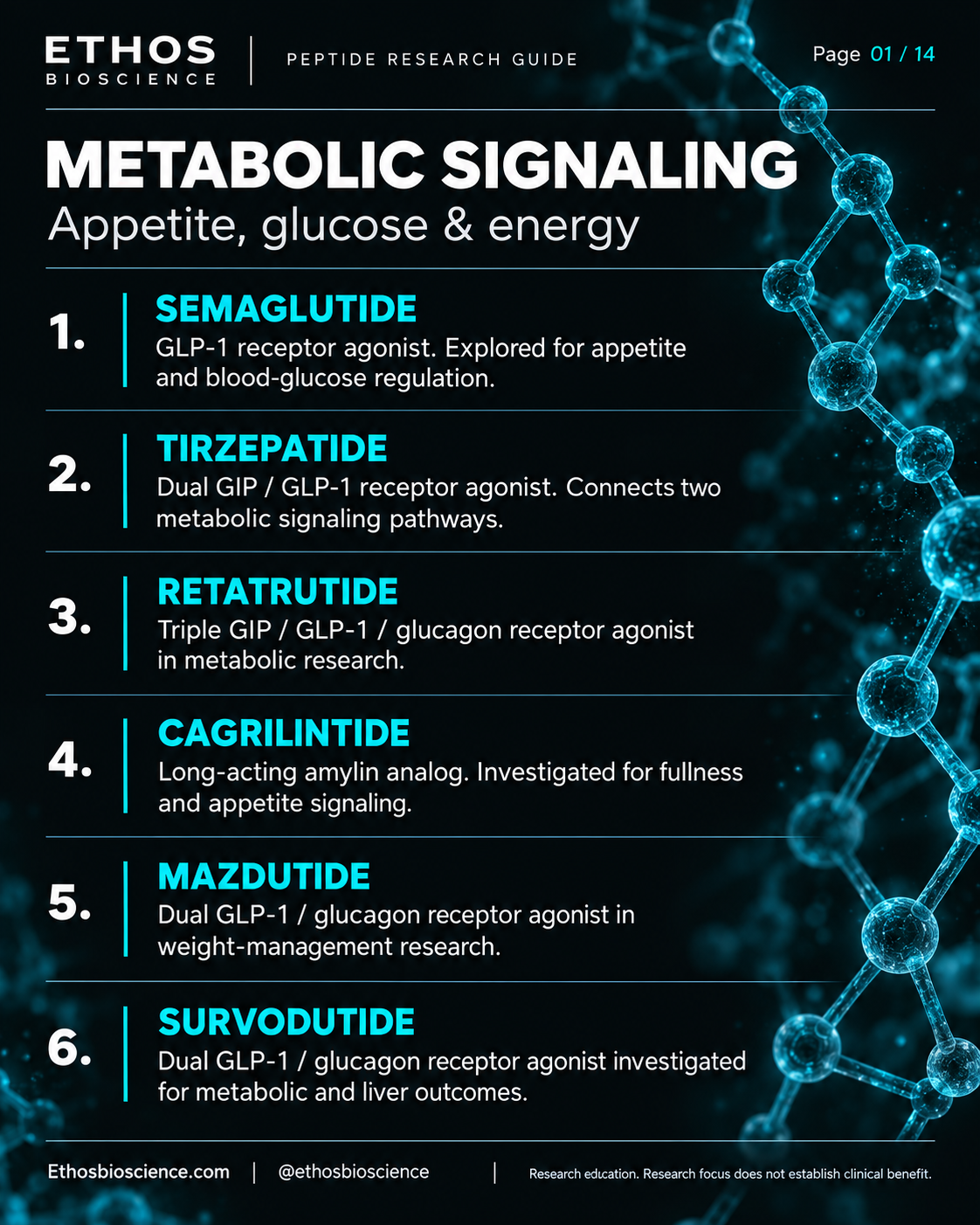 Metabolic signaling visual guide